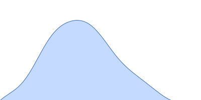 Polyketide synthase Pks13 pair distance distribution function