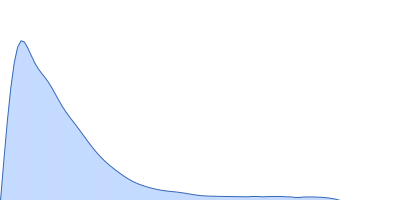 Heparan sulphate oligomer pair distance distribution function