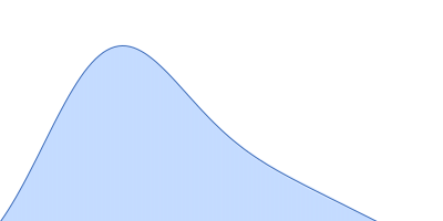 Testis-expressed protein 12 pair distance distribution function