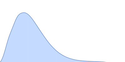 Secretory phospholipase A2 receptor pair distance distribution function