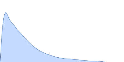 Heparan sulphate oligomer pair distance distribution function