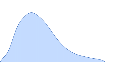 Polyketide synthase Pks13 pair distance distribution function