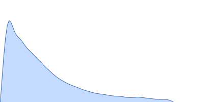 Heparan sulphate oligomer pair distance distribution function