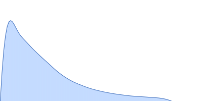 Heparan sulphate oligomer pair distance distribution function