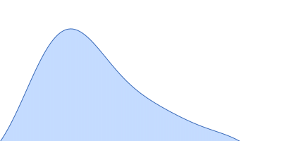 Testis-expressed protein 12 (F109E) pair distance distribution function