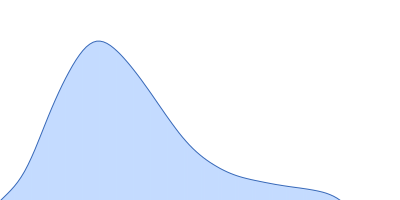 Polyketide synthase Pks13 pair distance distribution function