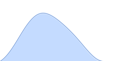 Ribonuclease pancreatic pair distance distribution function