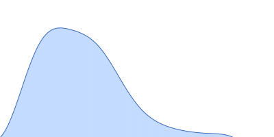 Growth factor receptor-bound protein 2 (N188D, N214D) pair distance distribution function