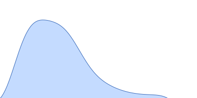 Growth factor receptor-bound protein 2 (V123D) pair distance distribution function