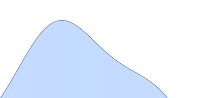 AT-rich dsDNA pair distance distribution function