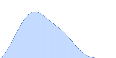 Dockerin type I repeat pair distance distribution function