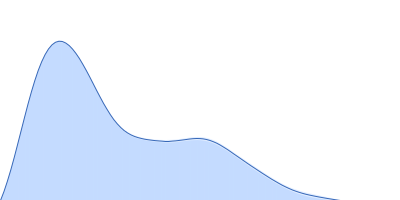 Human Mucin 2 C-terminal pair distance distribution function