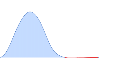 Xylose isomerase pair distance distribution function