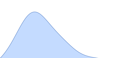 Ribonuclease pancreatic pair distance distribution function