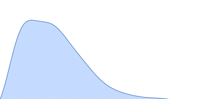 Duplex-G4-duplex pair distance distribution function