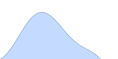 Monooxygenase (M154I, A283T) pair distance distribution function