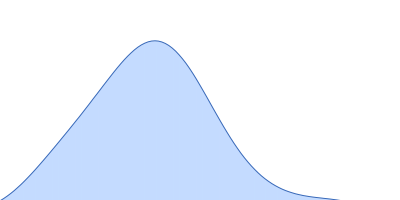 Uricase pair distance distribution function