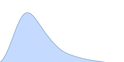 tRNA import protein tRIP pair distance distribution function