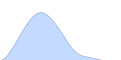 Fructokinase, PfkB pair distance distribution function