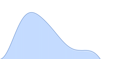 Elongation factor Tu pair distance distribution function