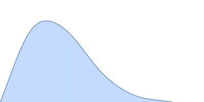 Elongation factor Ts pair distance distribution function