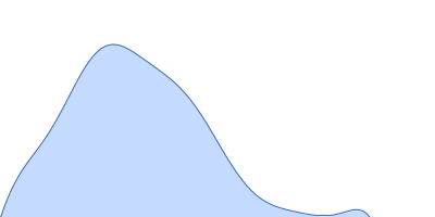 Elongation factor Tu Elongation factor Ts pair distance distribution function