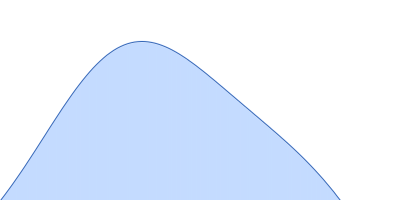 Monekypox DNA sequence 1 pair distance distribution function