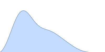 SAVED domain-containing protein pair distance distribution function