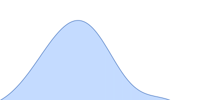 Metacaspase-1 pair distance distribution function