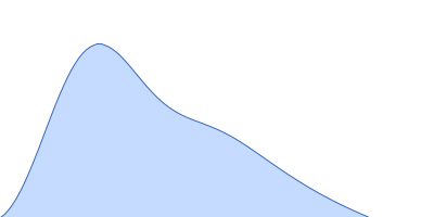 SAVED domain-containing protein pair distance distribution function