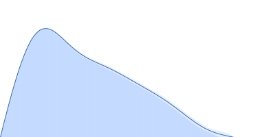 Phosphoprotein pair distance distribution function