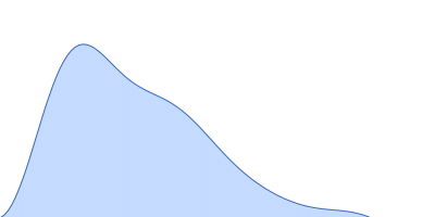 SAVED domain-containing protein pair distance distribution function