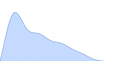 Phosphoprotein pair distance distribution function