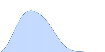 Endo-D-arabinanase pair distance distribution function