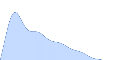 Phosphoprotein pair distance distribution function