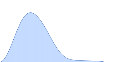 Nicotinamide phosphoribosyltransferase pair distance distribution function