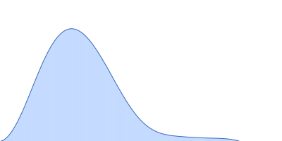 Nicotinamide phosphoribosyltransferase pair distance distribution function