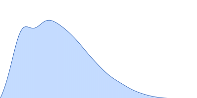 HOTag-(GS)10-Ubiquitin pair distance distribution function