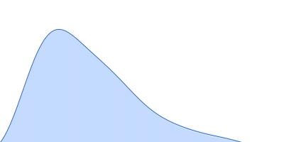ATP-dependent RNA helicase DDX3X (truncation; amino acids 50-580) pair distance distribution function