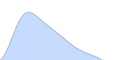 ATP-dependent RNA helicase DDX3X (truncation; amino acids 100-580) pair distance distribution function
