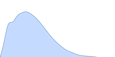 HOTag-(GS)50-Ubiquitin pair distance distribution function