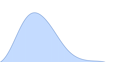 Nicotinamide phosphoribosyltransferase Δ42-51 pair distance distribution function