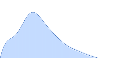 15 nucleotide RNA duplex (ATP-dependent RNA helicase DDX3X binding target) pair distance distribution function