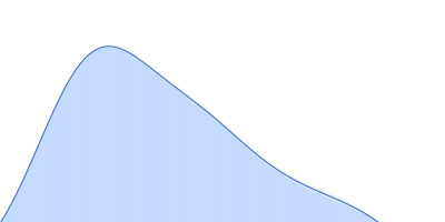 ATP-dependent RNA helicase DDX3X (truncation; amino acids 1-580) 15 nucleotide RNA duplex (ATP-dependent RNA helicase DDX3X binding target) pair distance distribution function