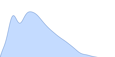 HOTag-(PA)4-Ubiquitin pair distance distribution function