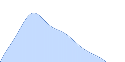 ATP-dependent RNA helicase DDX3X (truncation; amino acids 135-580) 15 nucleotide RNA duplex (ATP-dependent RNA helicase DDX3X binding target) pair distance distribution function