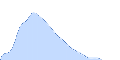 Ssr1698 protein (H79A:R90A) pair distance distribution function