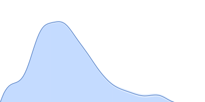 Ssr1698 protein (H79A:R90A) pair distance distribution function