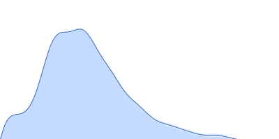 Ssr1698 protein (H21A) pair distance distribution function