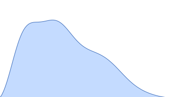 HOTag6-(PA)-Ubiquitin pair distance distribution function